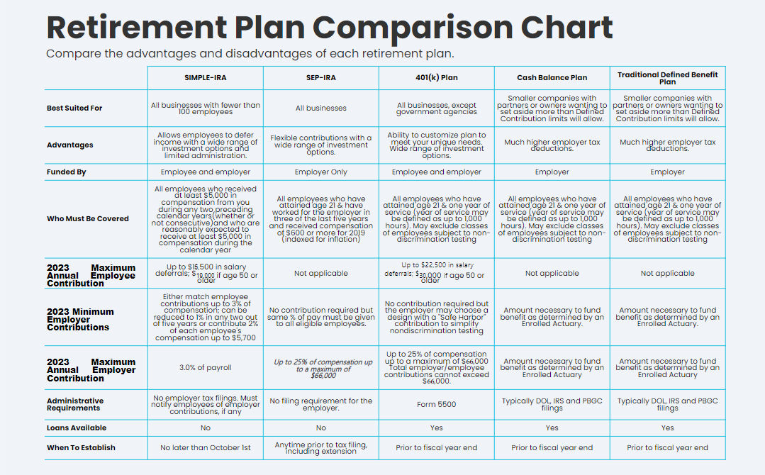 Retirement Plan Comparison Chart Cain Advisory Group
